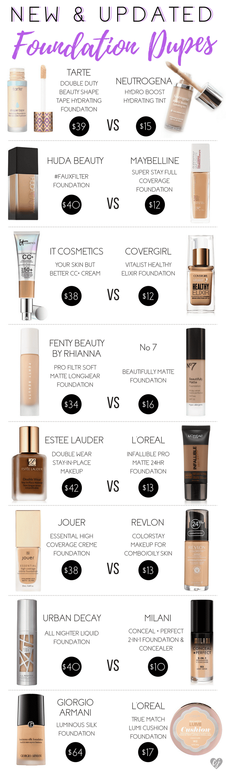 Drugstore-Foundation-Dupes-2018