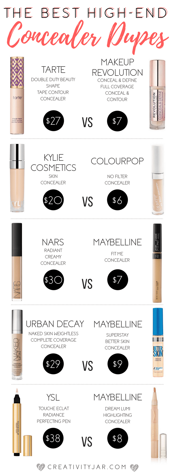 High-End-Concealer-Dupes