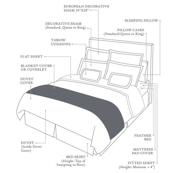 How-To-Create-Your-Dream-Bed